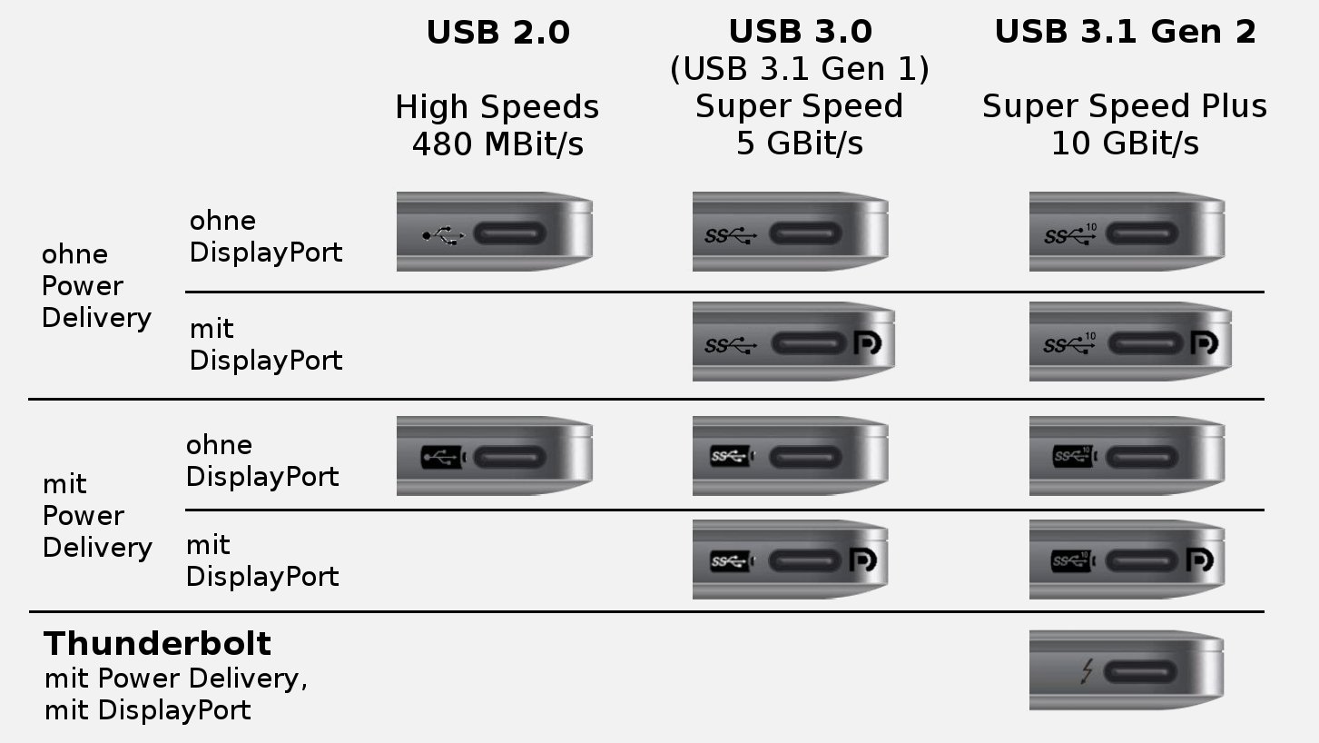 USB C 1U